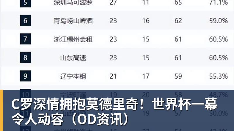 华体会体育C罗深情拥抱莫德里奇！世界杯一幕令人动容（OD资讯）