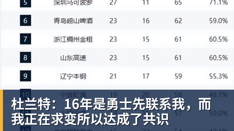 华体会体育杜兰特：16年是勇士先联系我，而我正在求变所以达成了共识